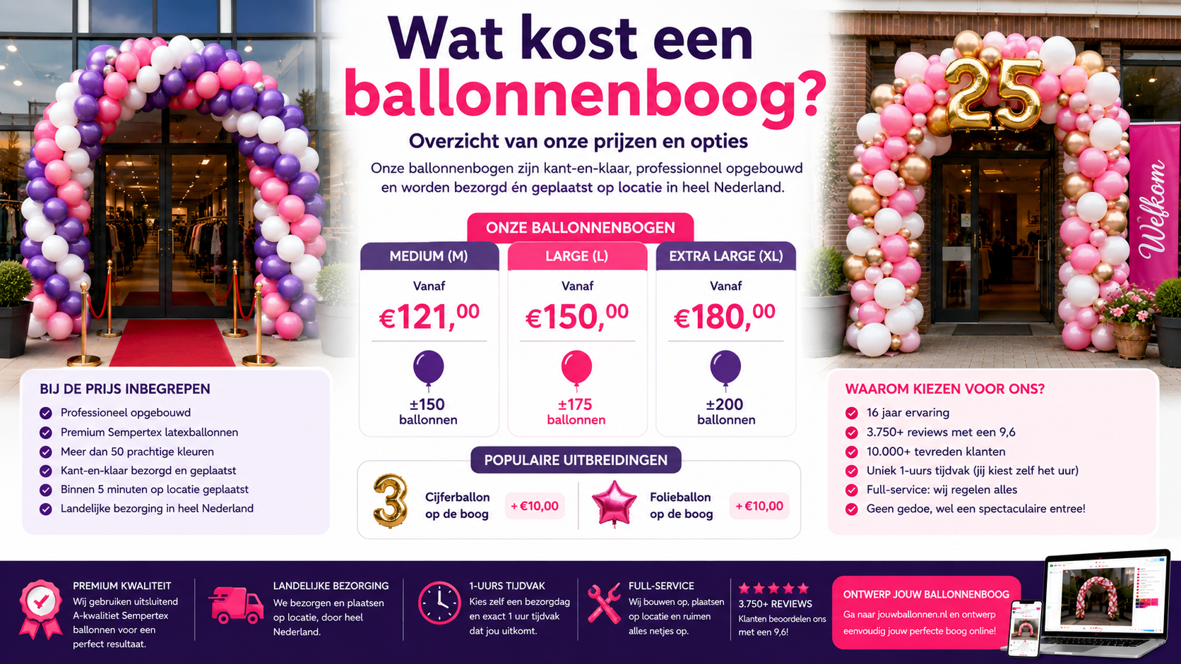 wat kost een ballonnenboog