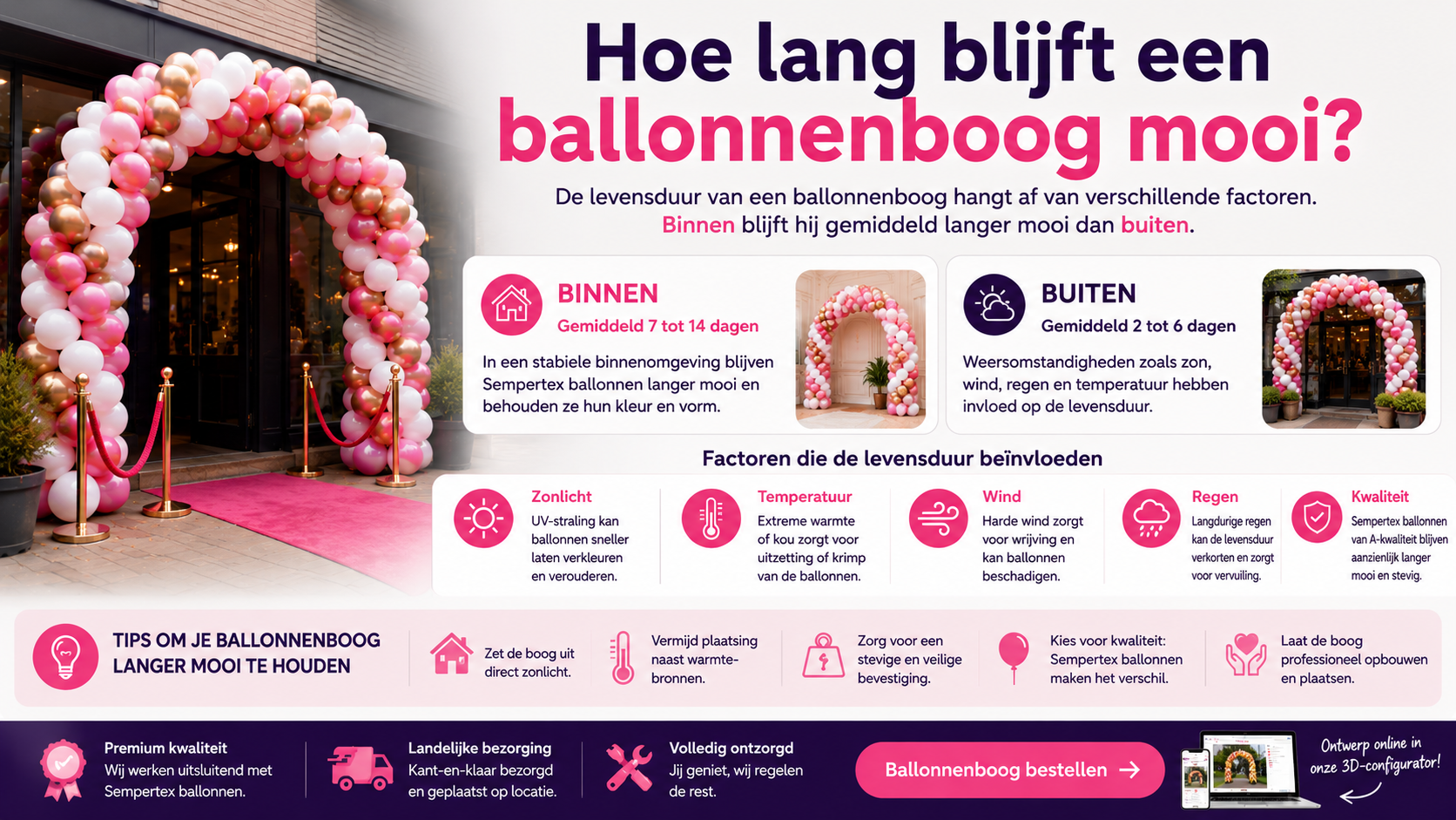 hoe lang blijft een ballonnenboog mooi