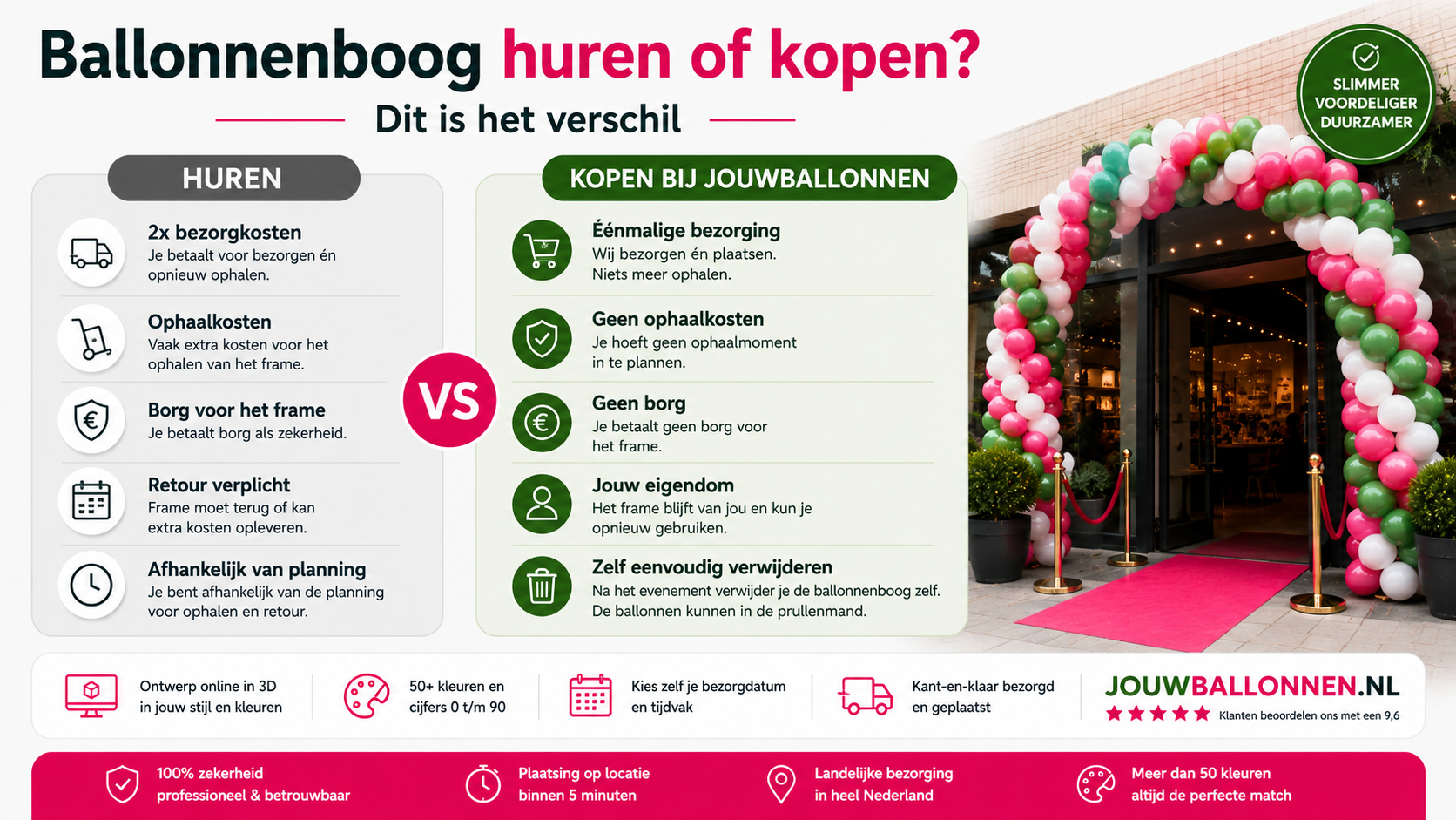 een ballonnenboog huren of kopen