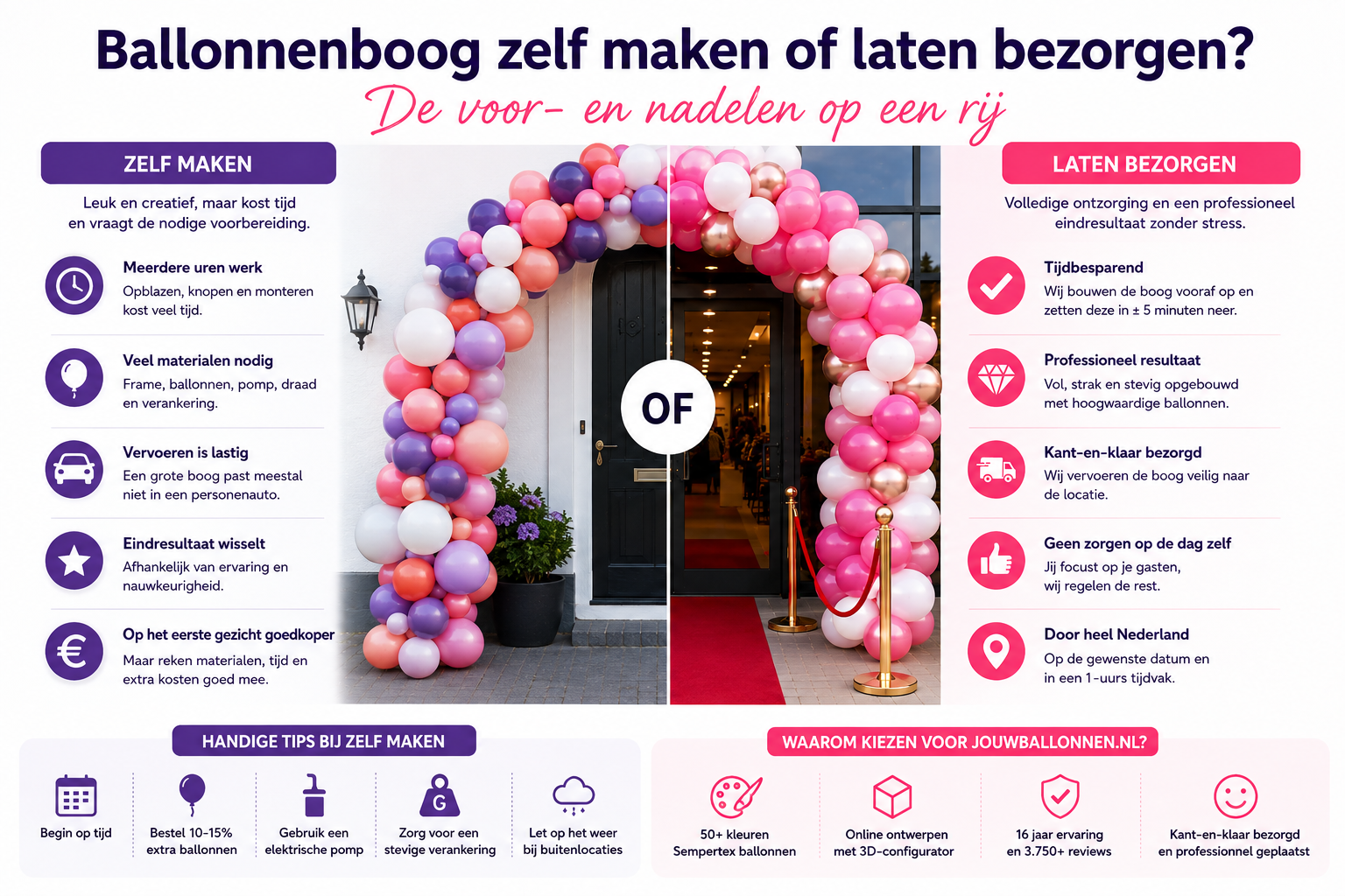 ballonnenboog zelf maken of laten bezorgen
