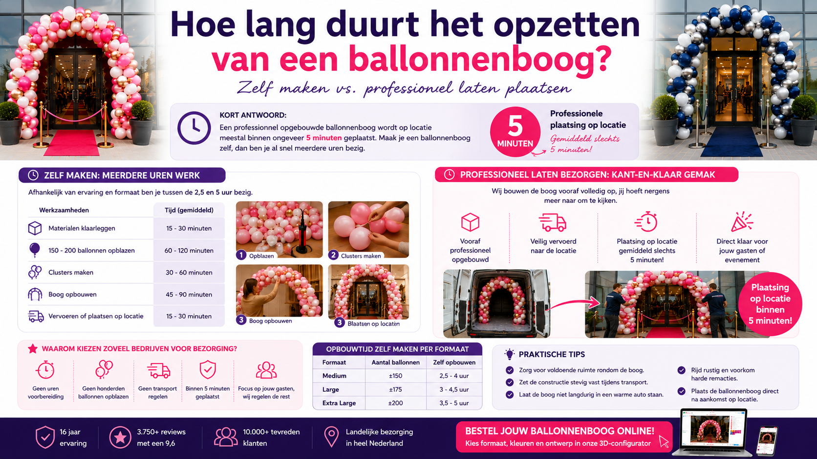 hoe lang duurt het opzetten van een ballonnenboog