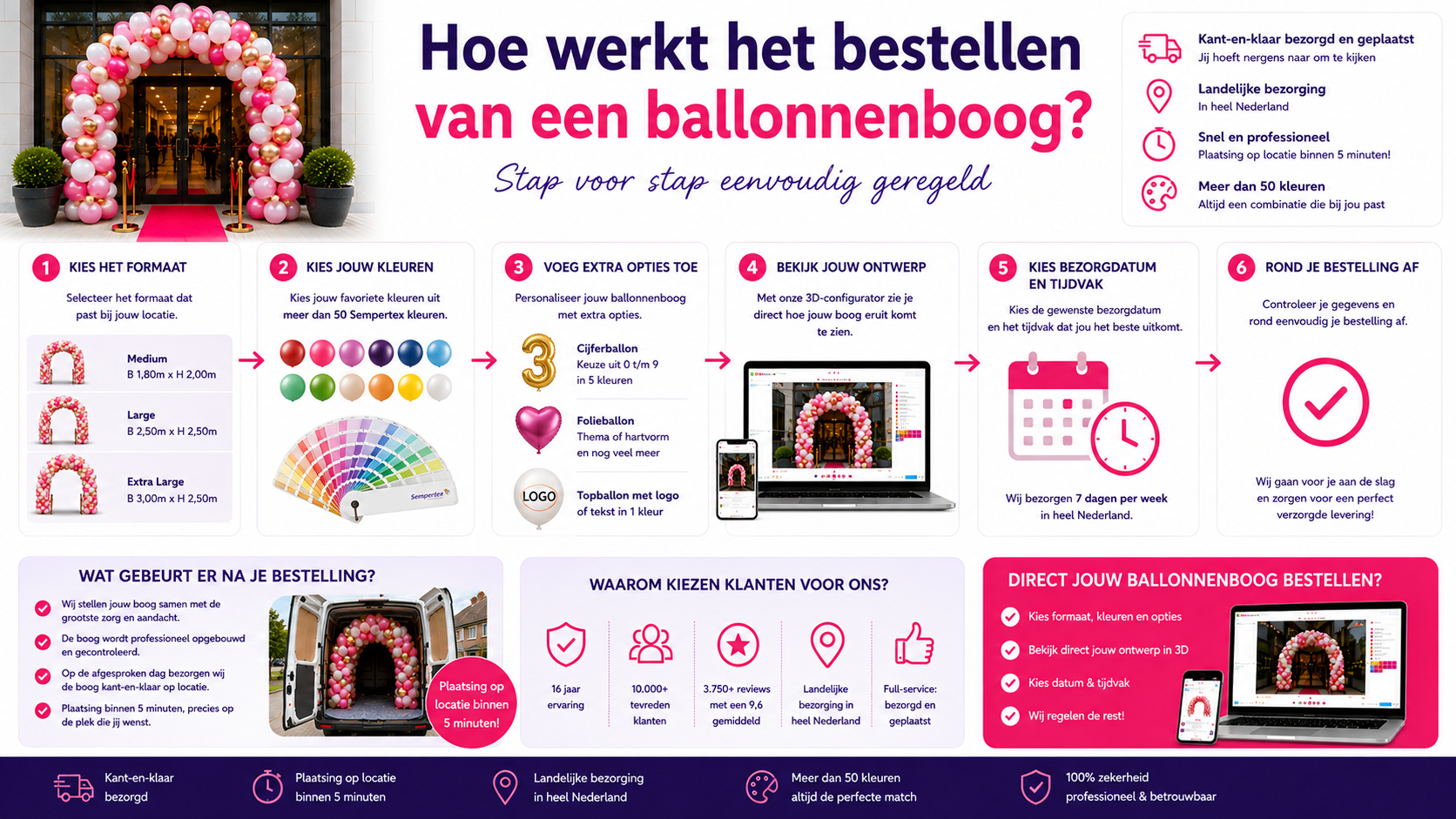 hoe werkt het bestellen van een ballonnenboog