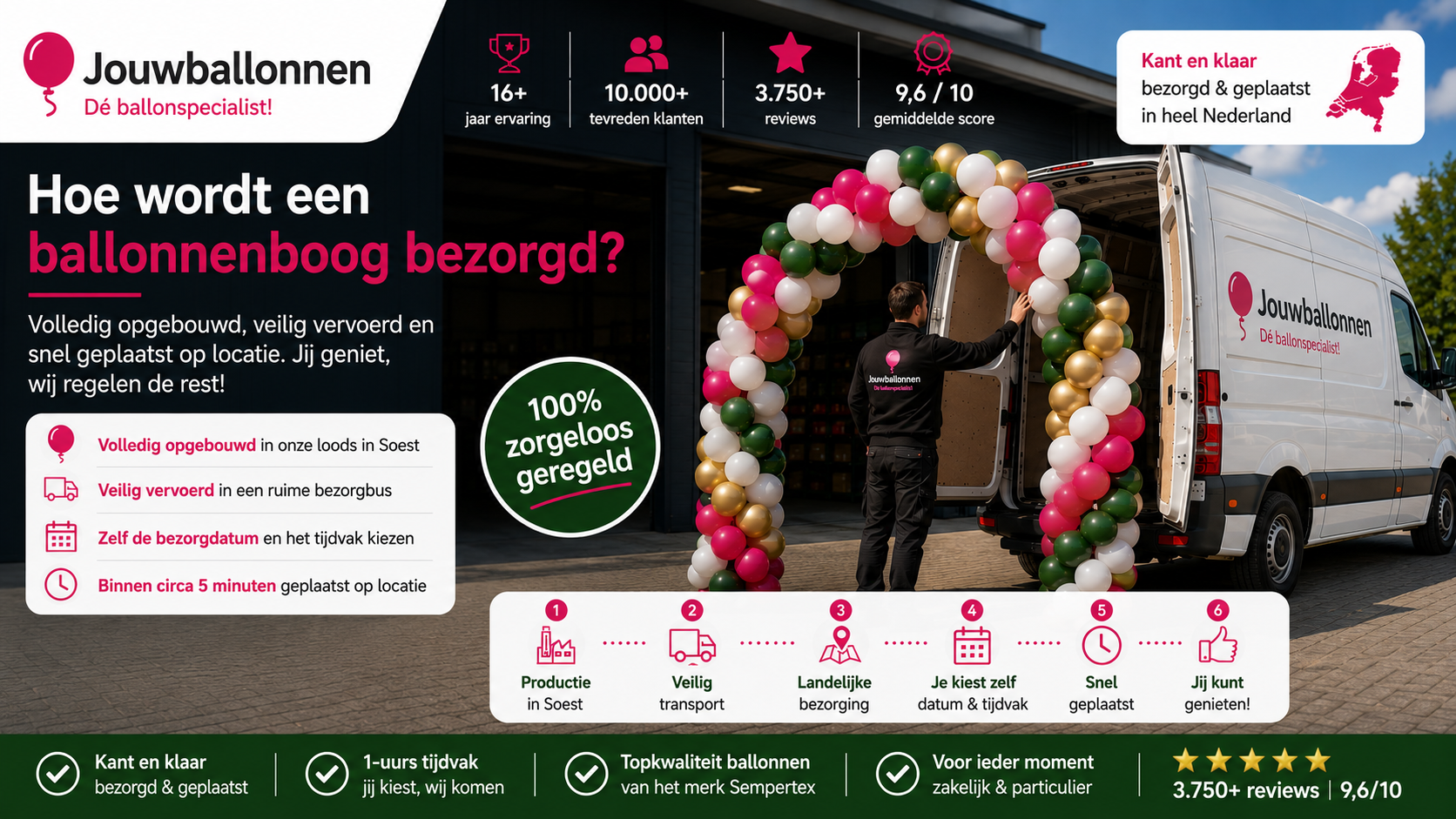 hoe wordt de ballonnenboog bezorgd