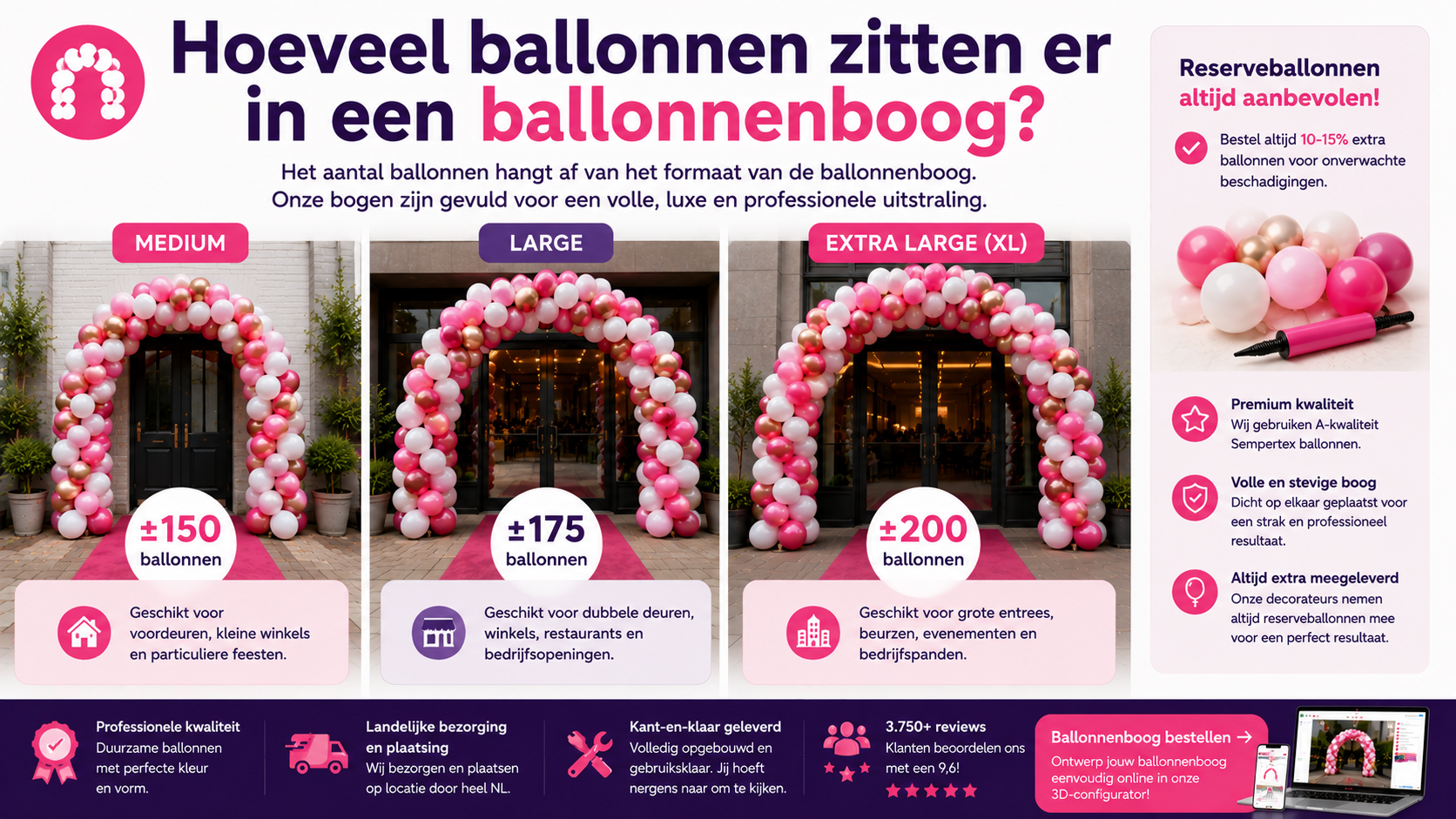 hoeveel ballonnen zitten er in een ballonnenboog