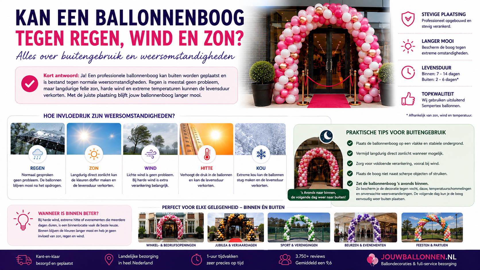 kan een ballonnenboog tegen wind regen en zon