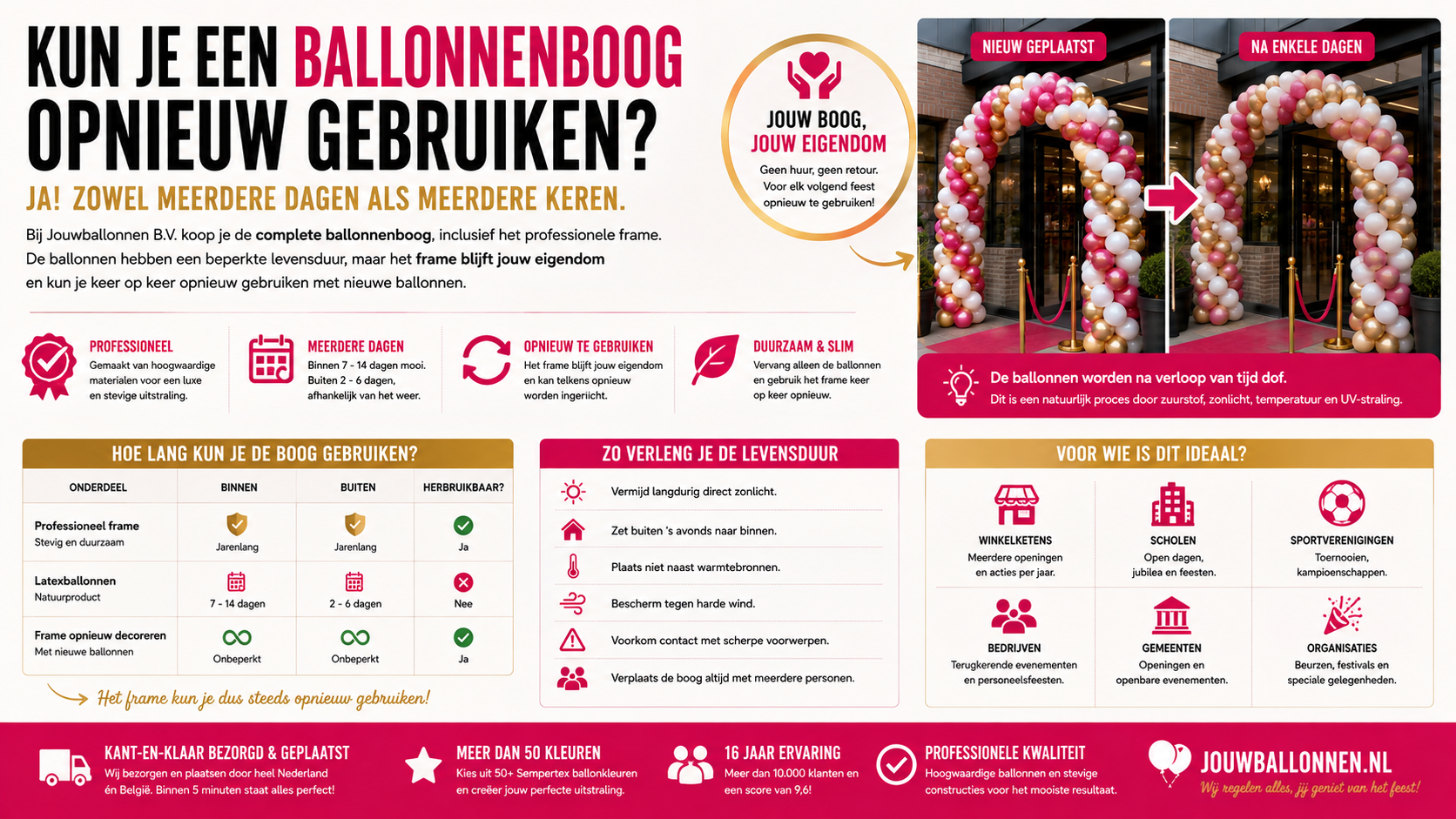 kun je een ballonnenboog opnieuw gebruiken
