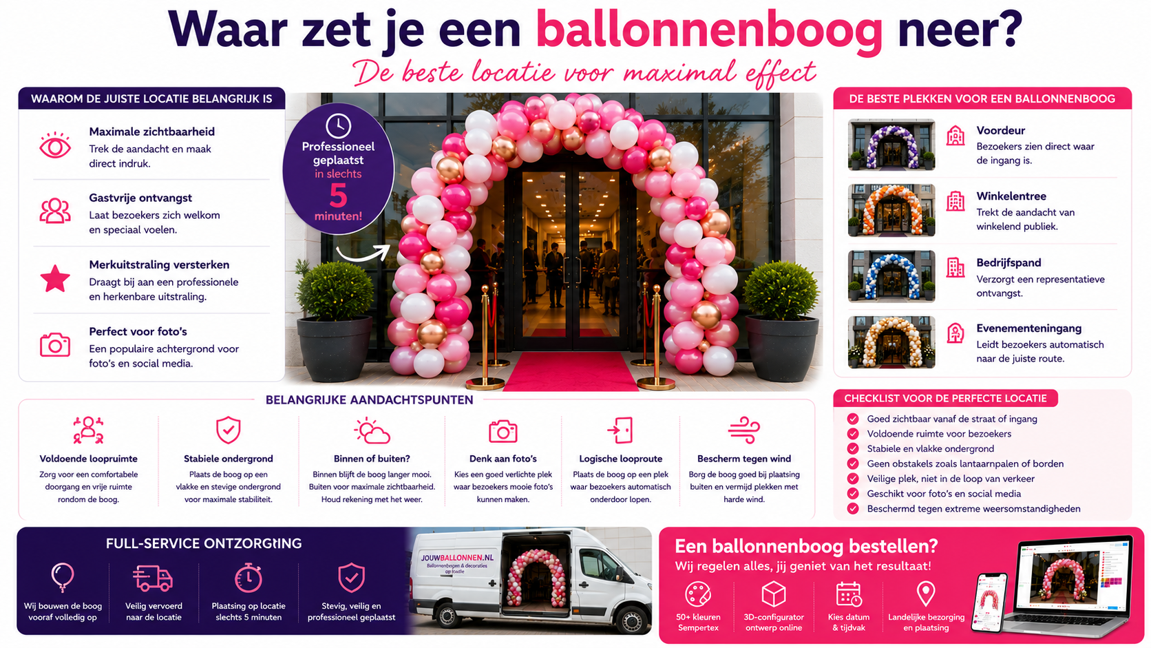 waar zet je een ballonnenboog neer