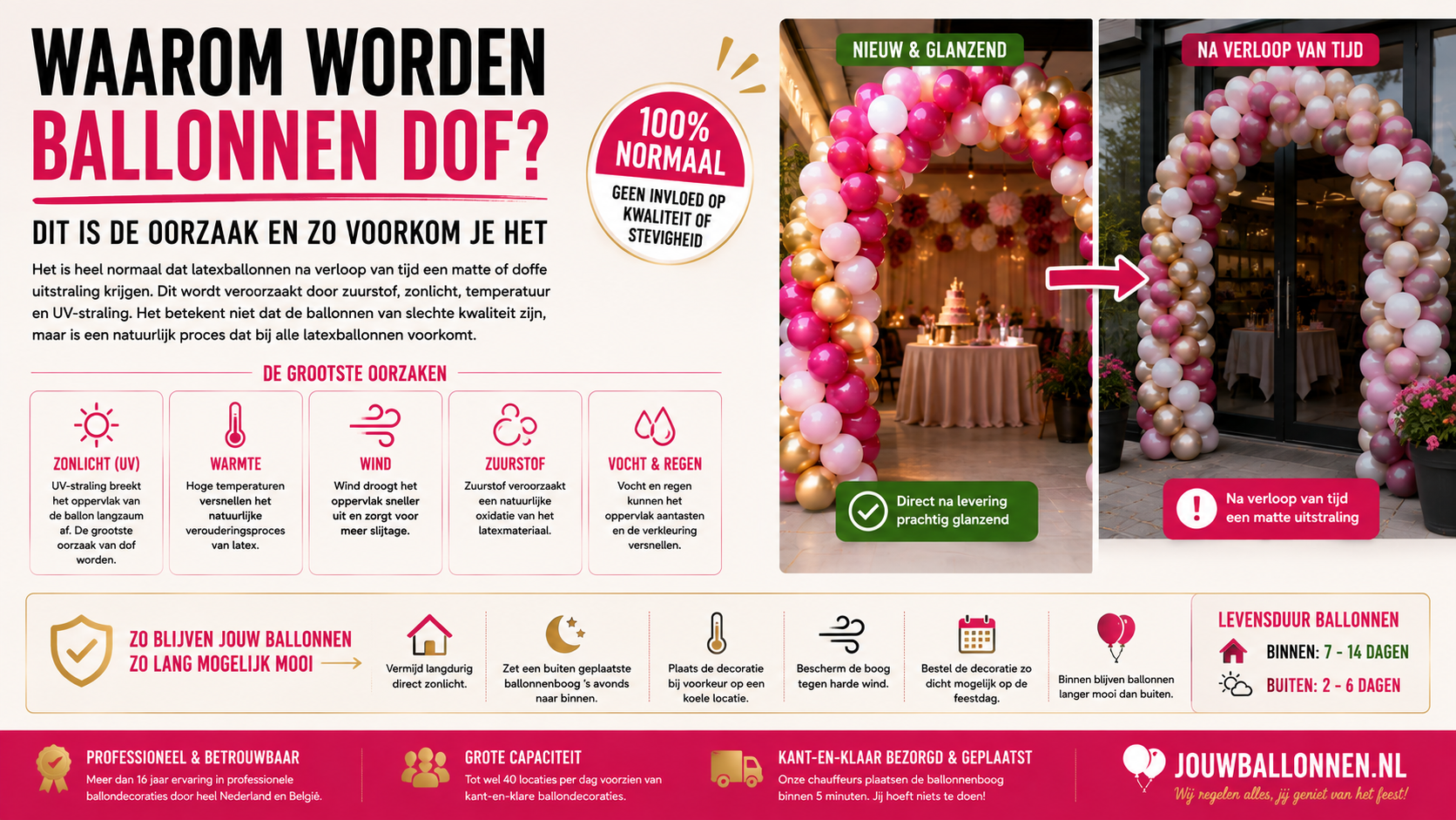 waarom worden ballonnen dof
