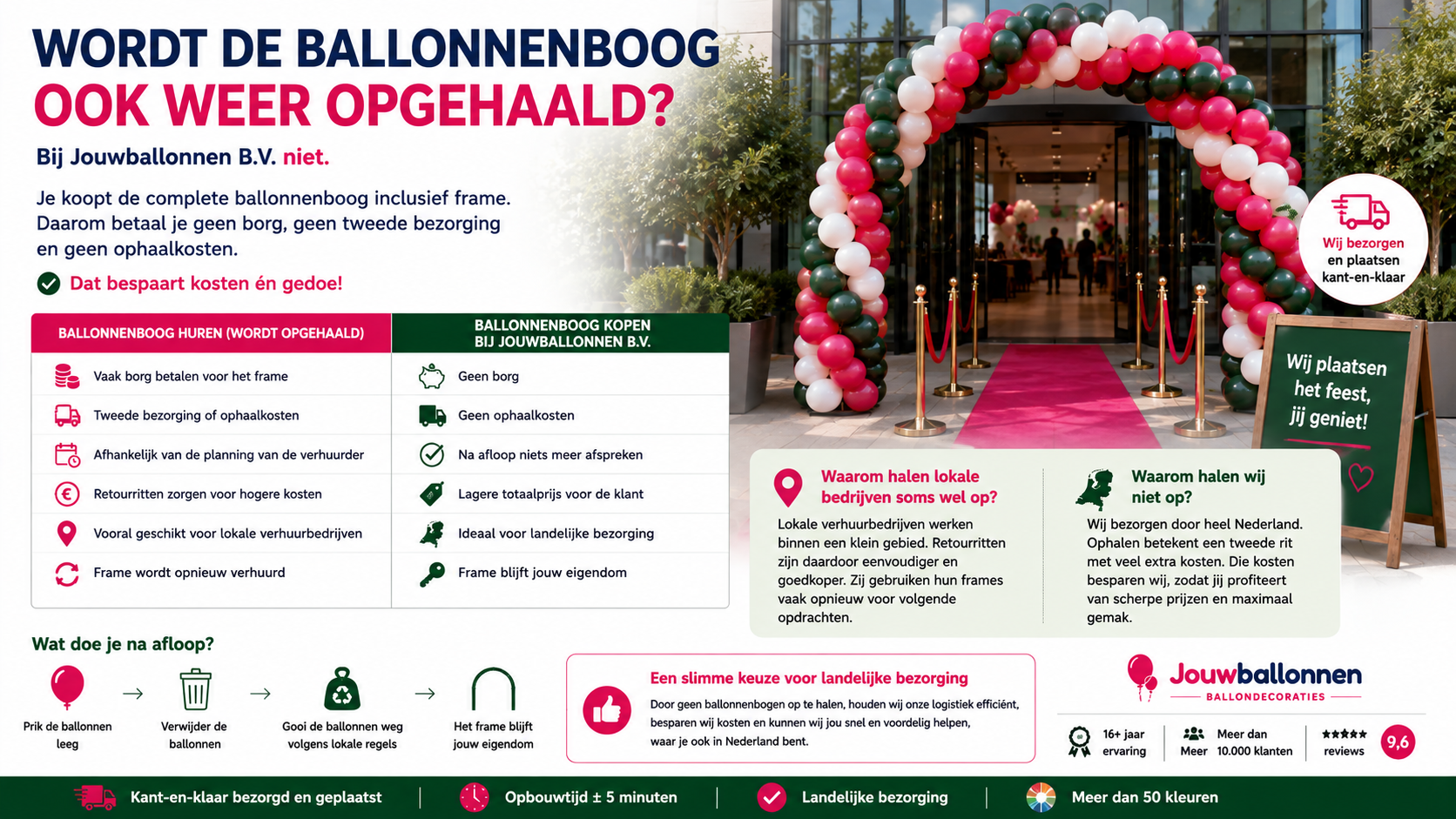 wordt de ballonnenboog ook weer opgehaald